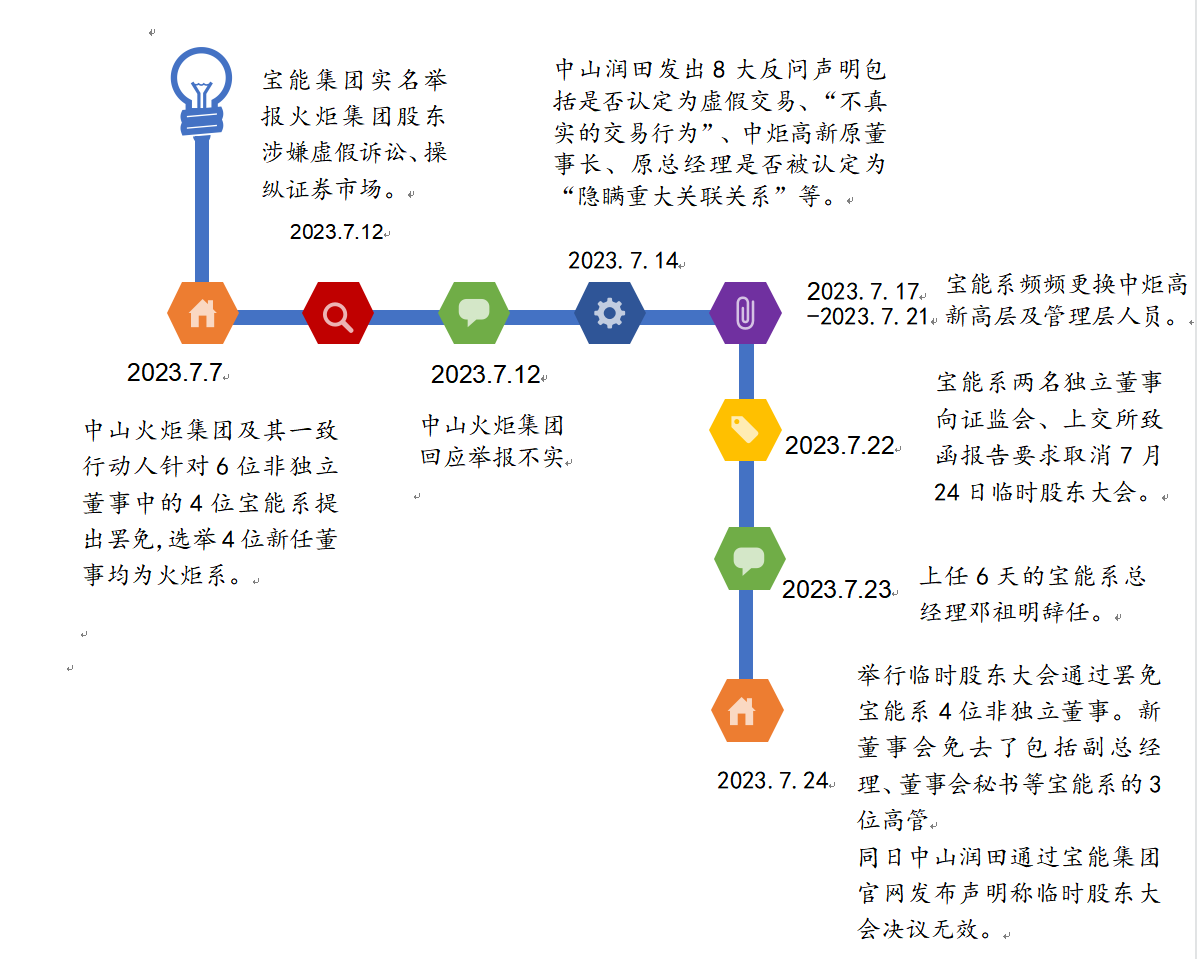 1690334593536625.png 图片1.png